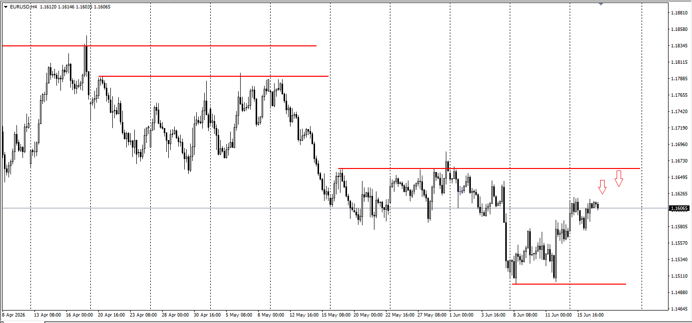 EUR/USD