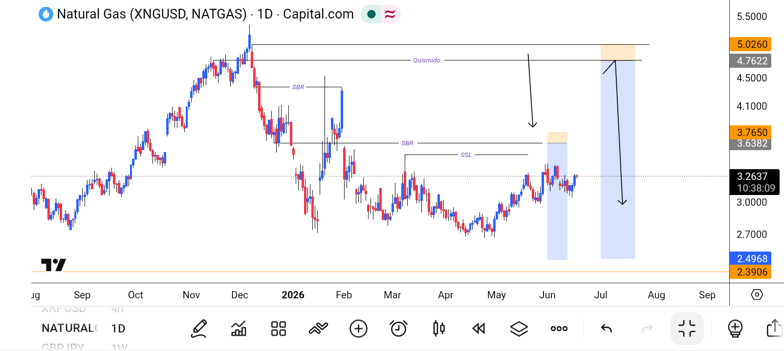 Natural Gas, NG