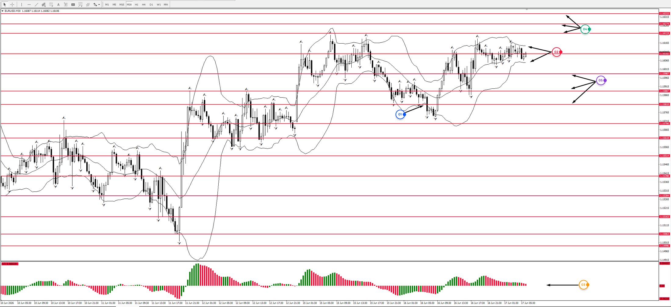 EUR/USD