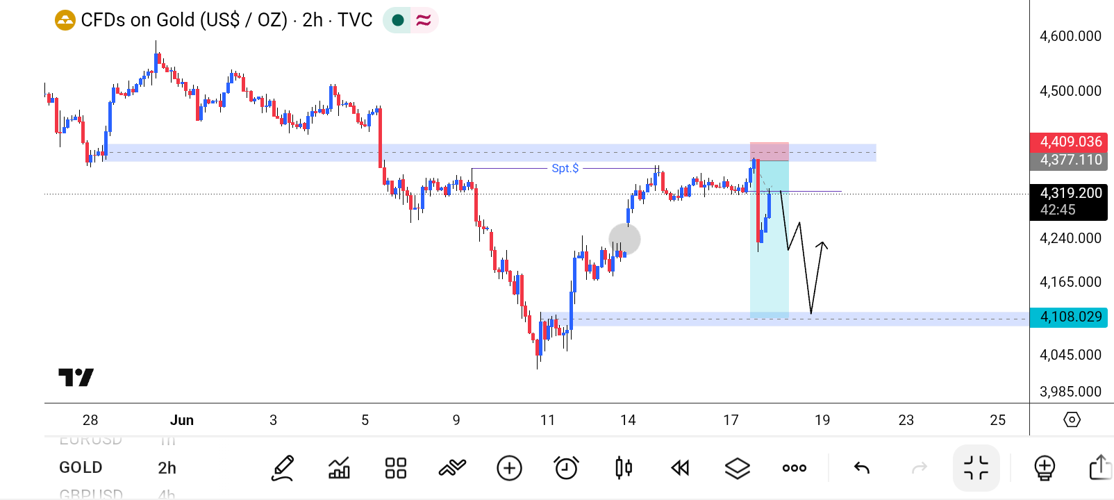 XAU/USD, GOLD