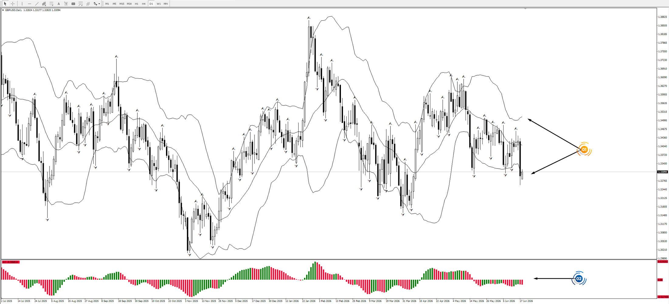 GBP/USD