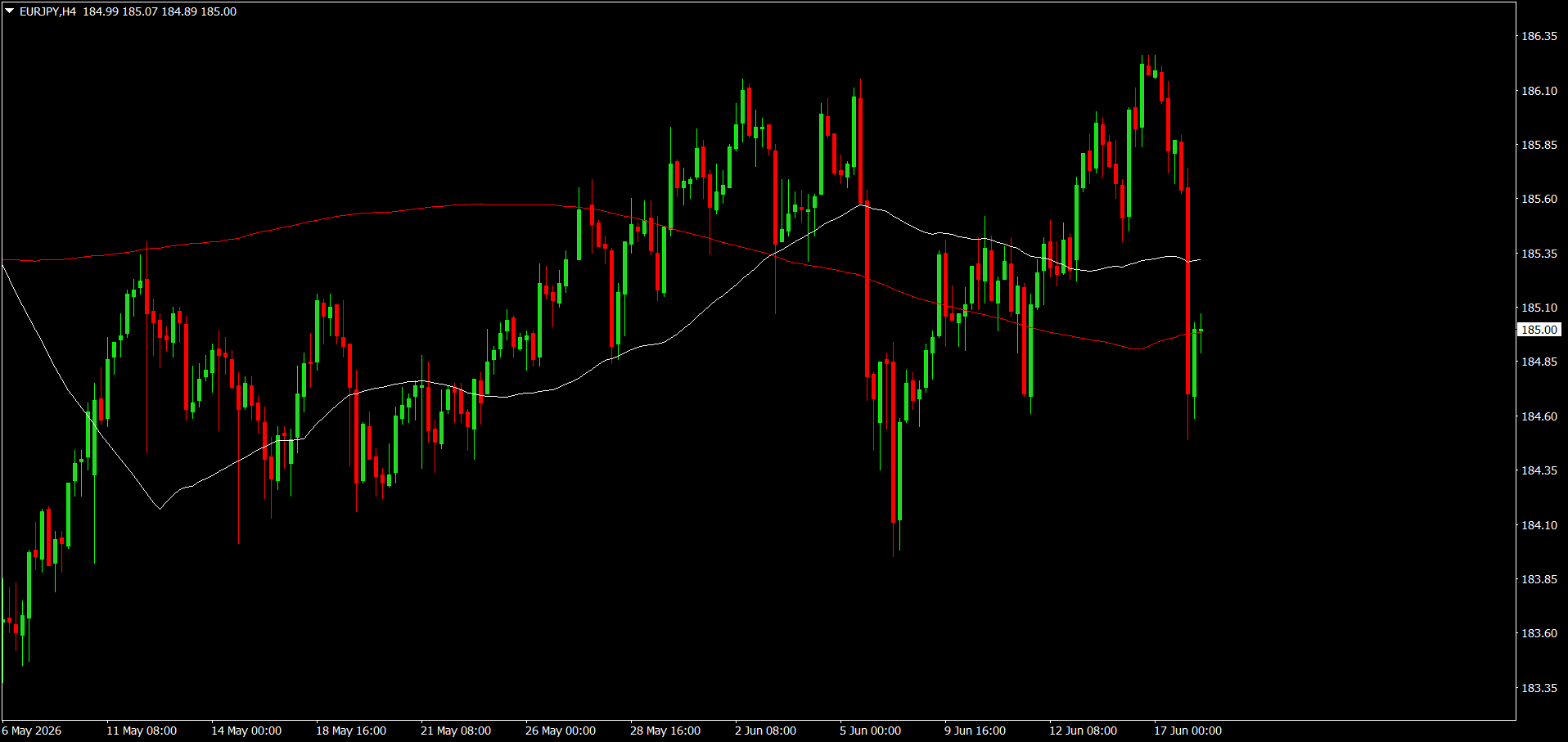 EUR/JPY