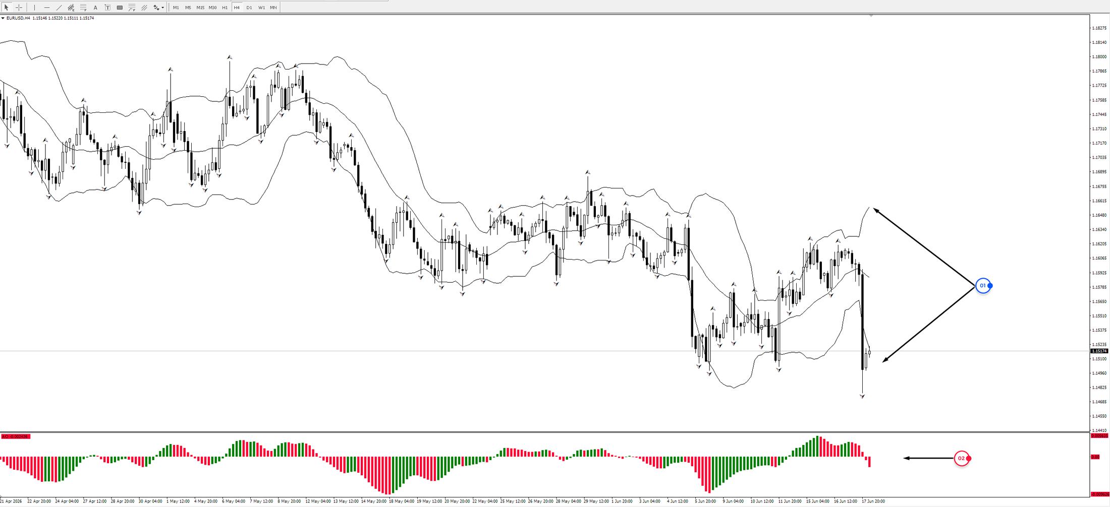 EUR/USD