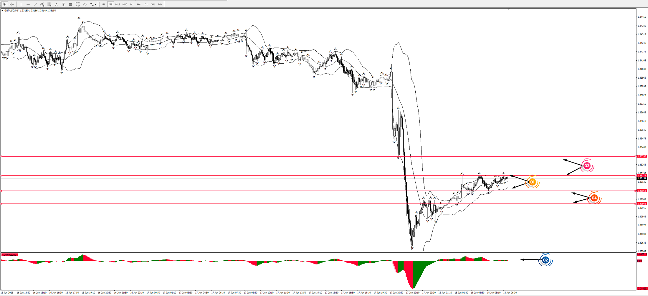 GBP/USD