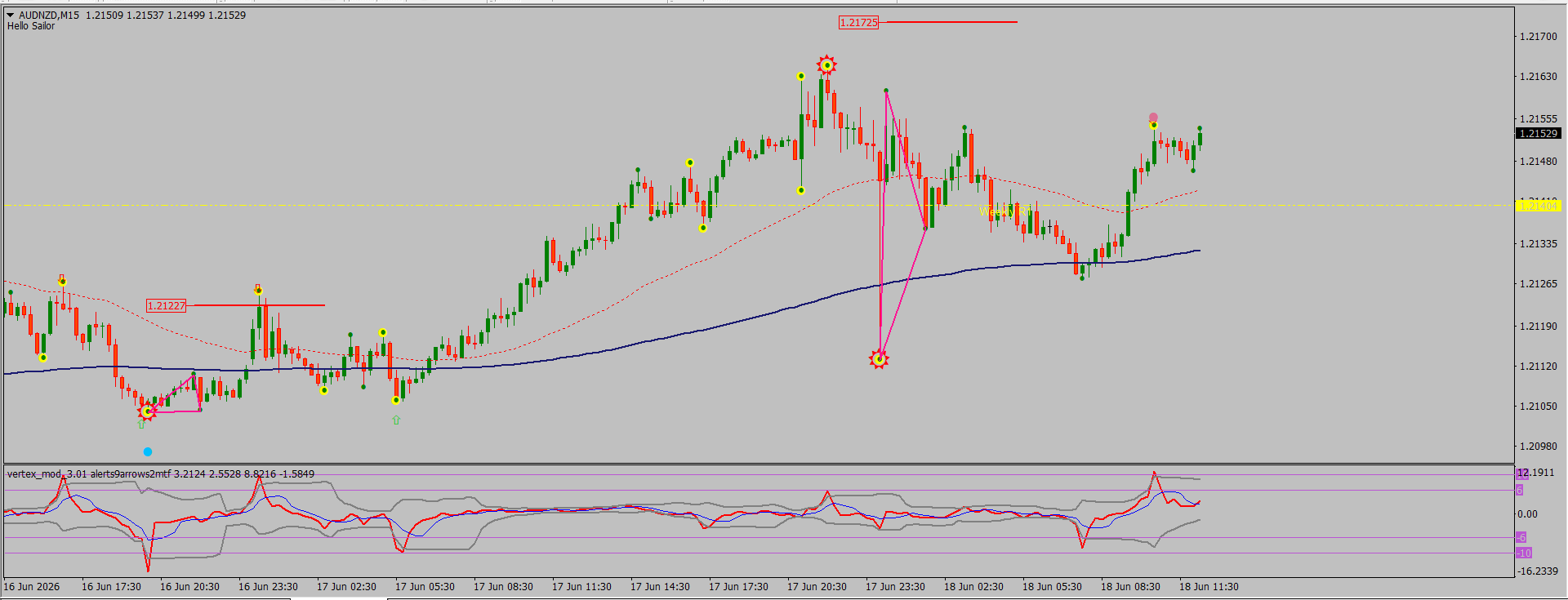 AUD/NZD