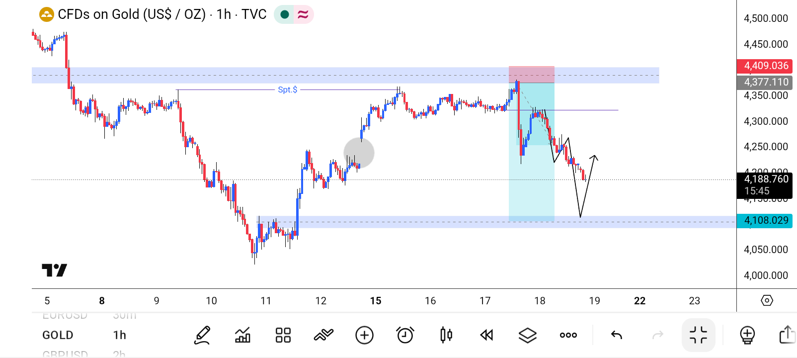 XAU/USD, GOLD