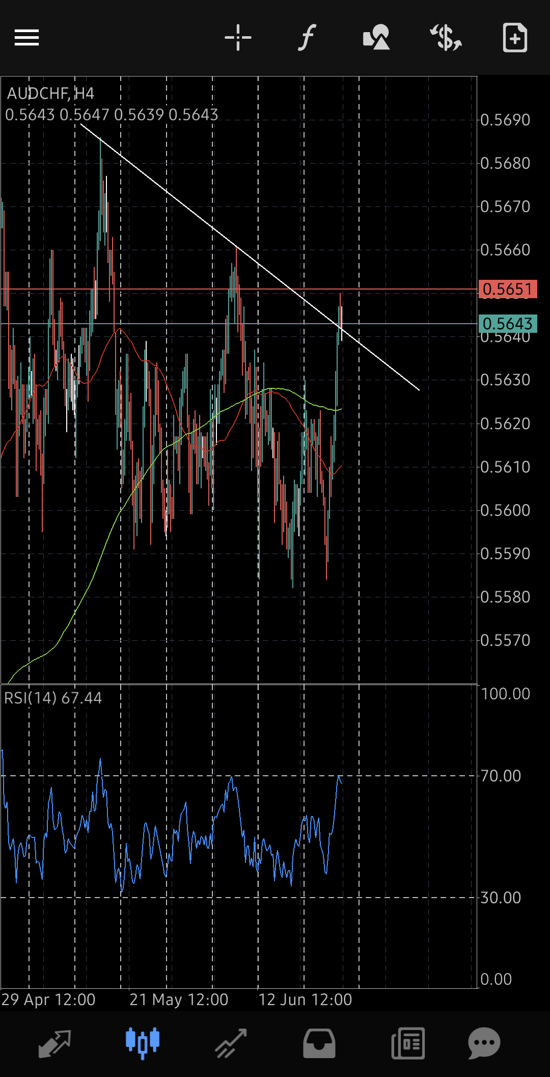 AUDCHF