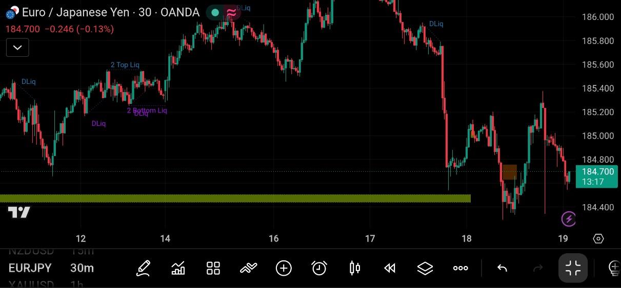 EUR/JPY
