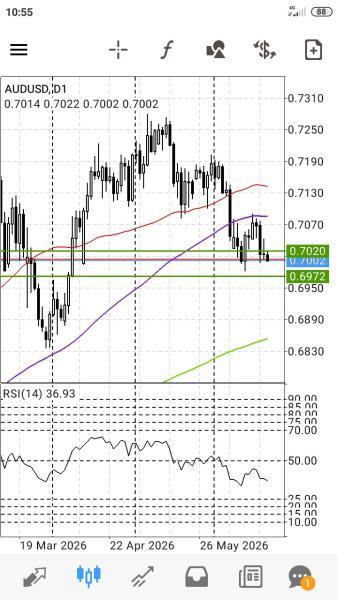 AUD/USD