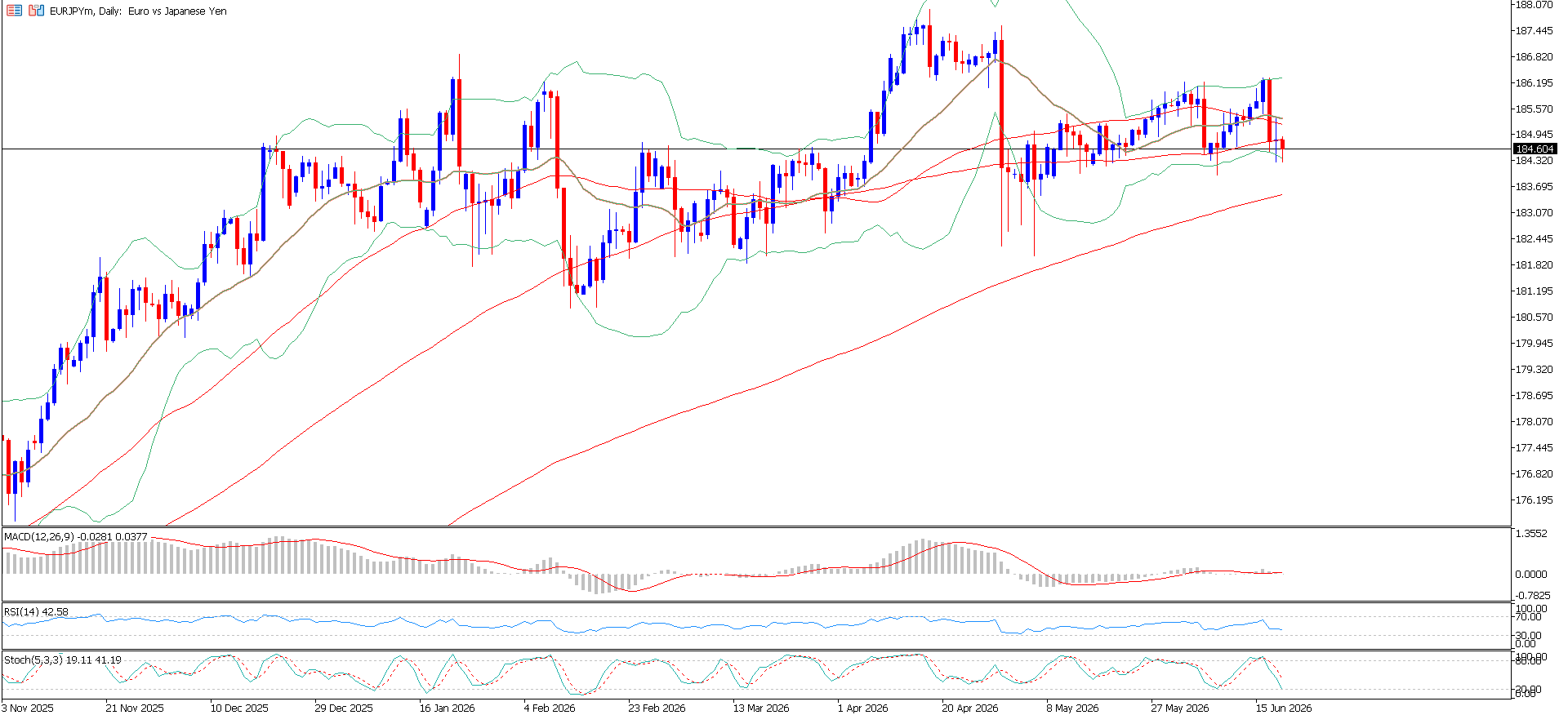 EUR/JPY