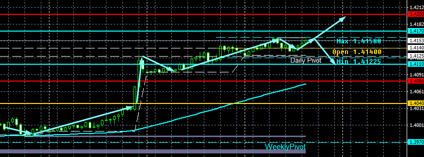 USD/CAD