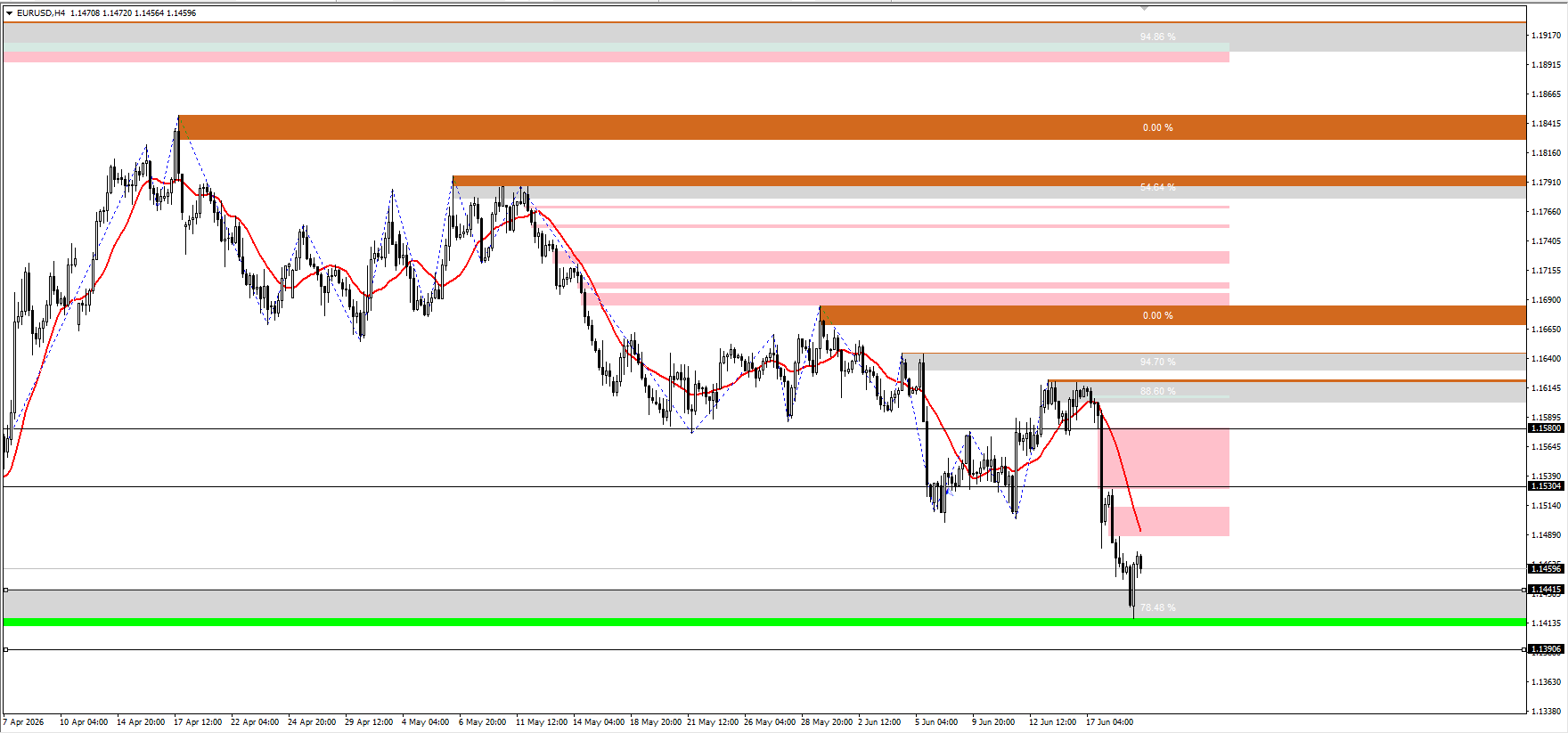 EUR/USD