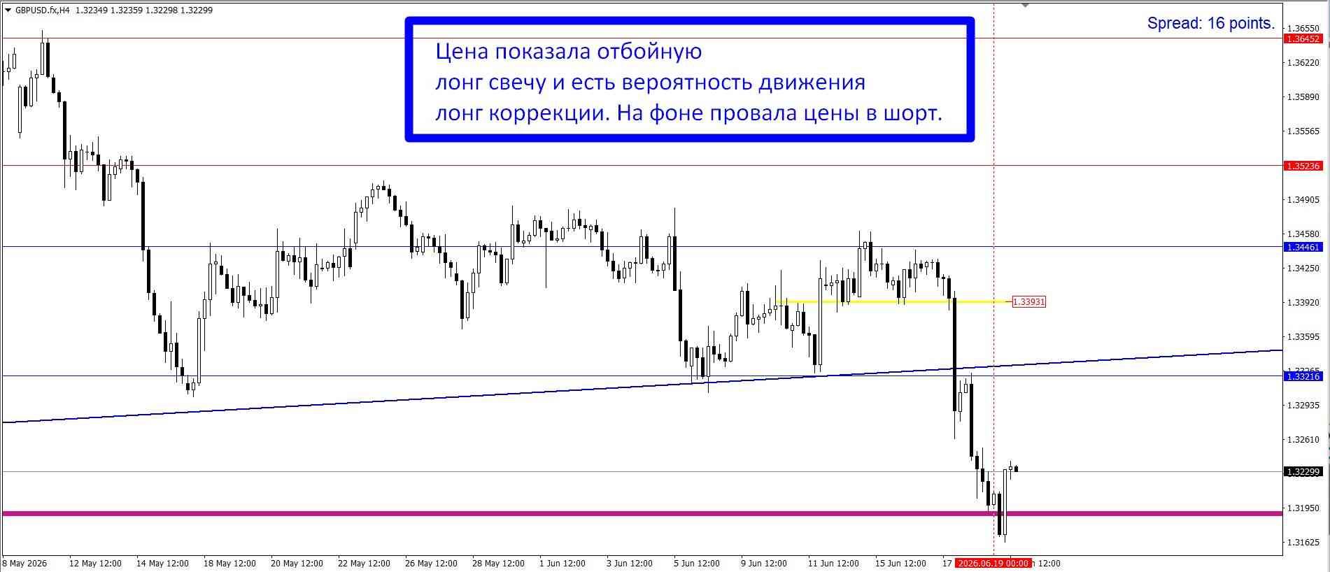 GBP/USD