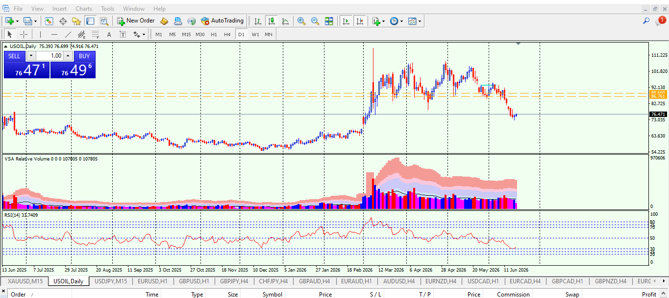 CL/Crude Oil