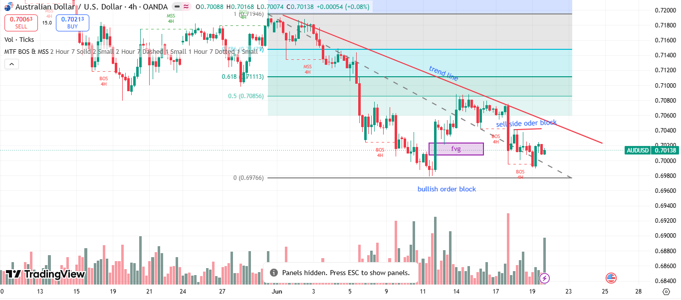 AUD/USD