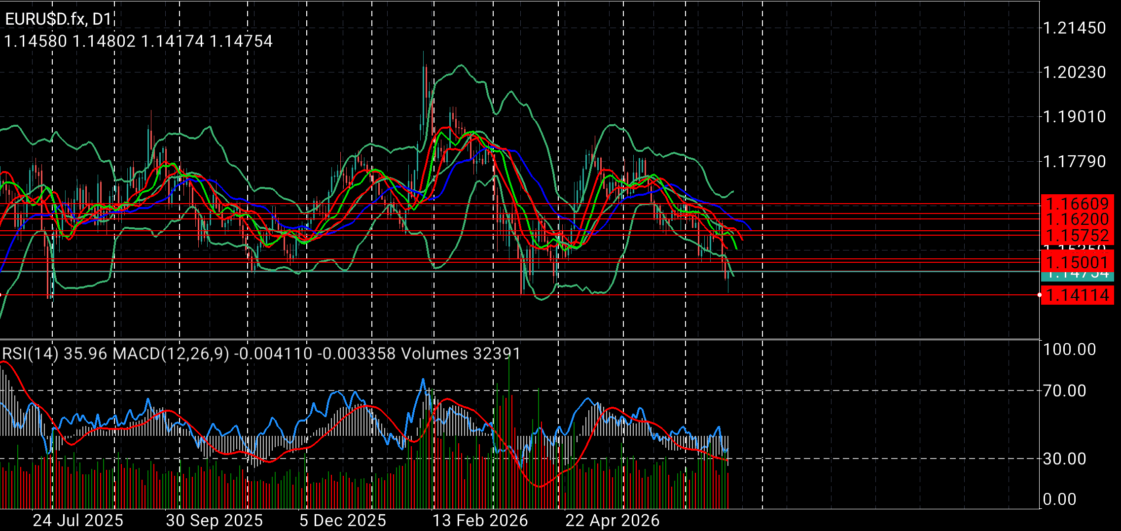 EUR/USD