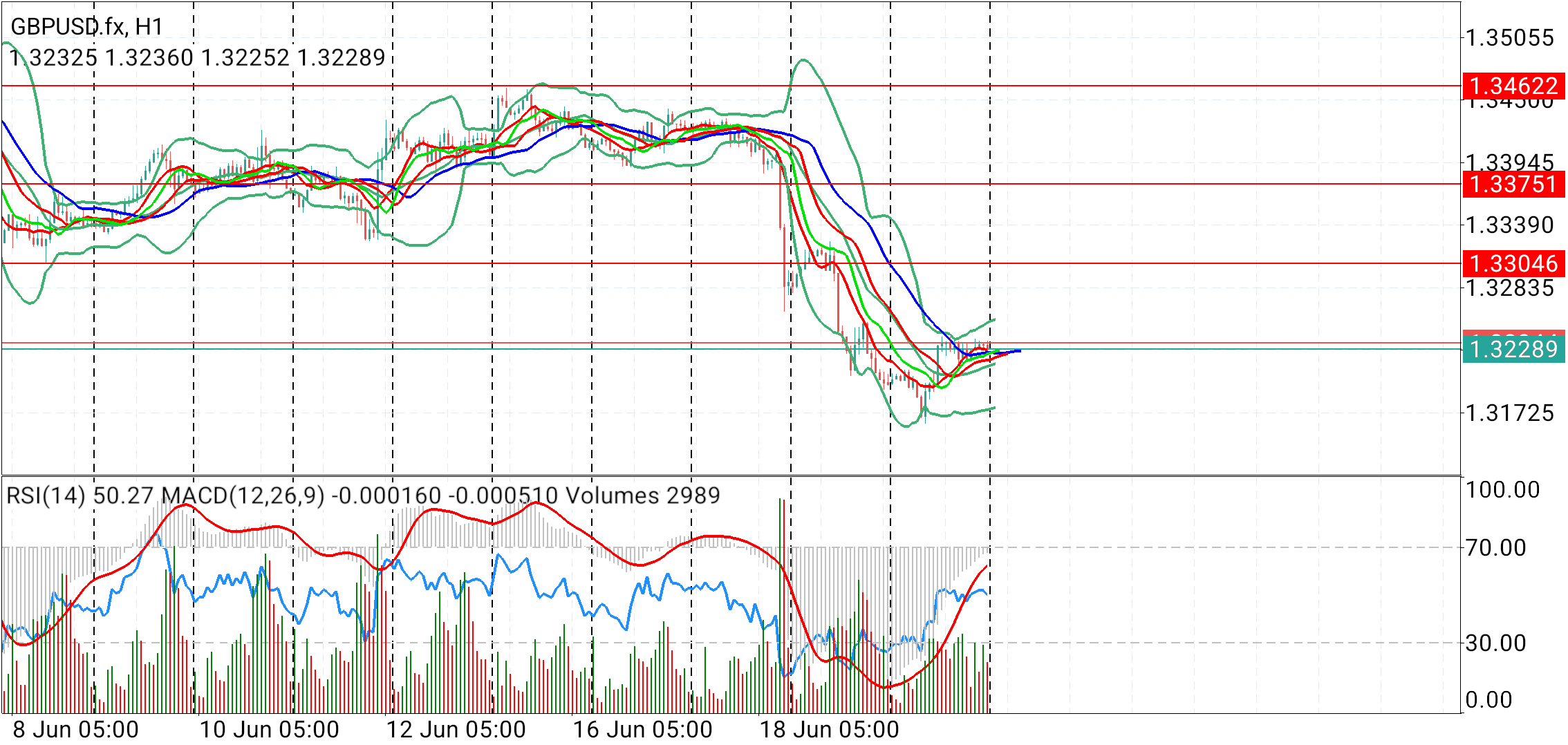 GBP/USD