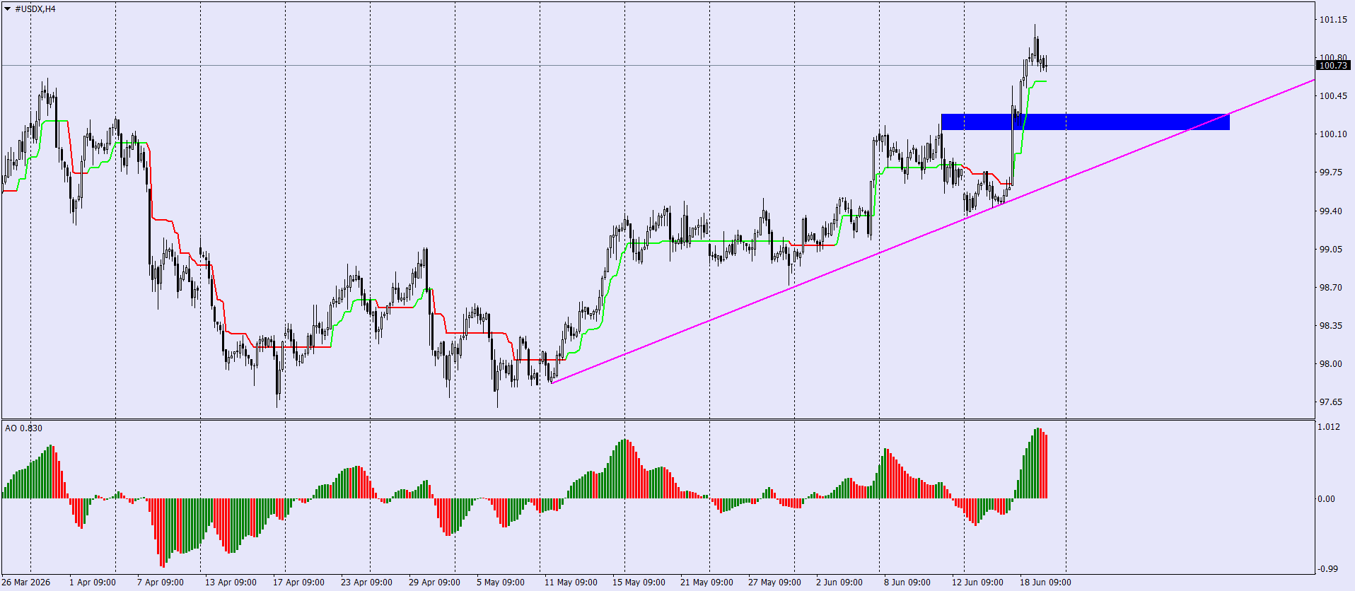U.S. Dollar Index (USDX) in Forex Trading