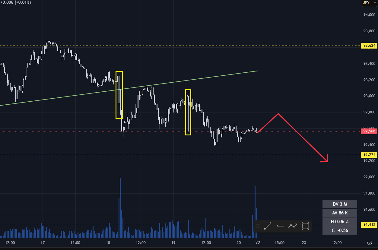 NZD/JPY