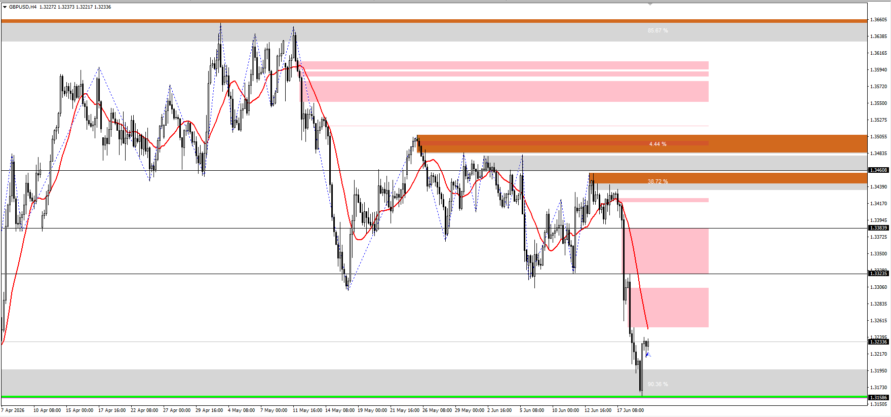 GBP/USD