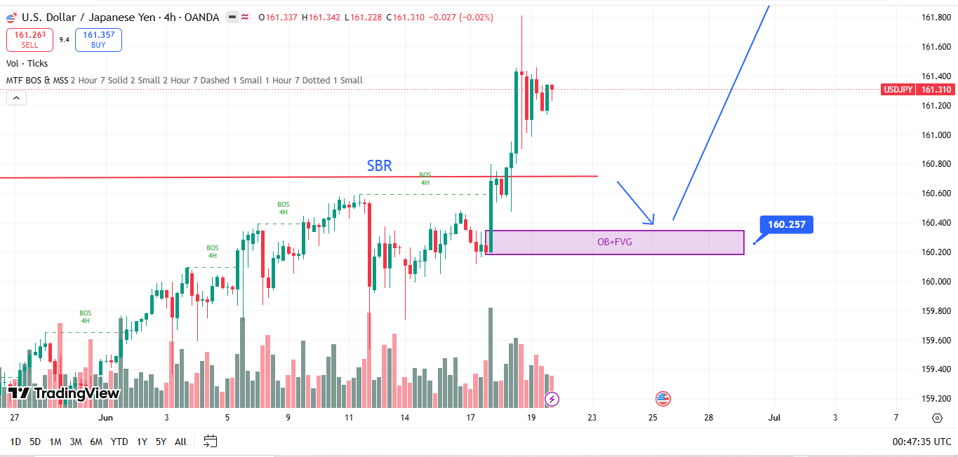 USD/JPY