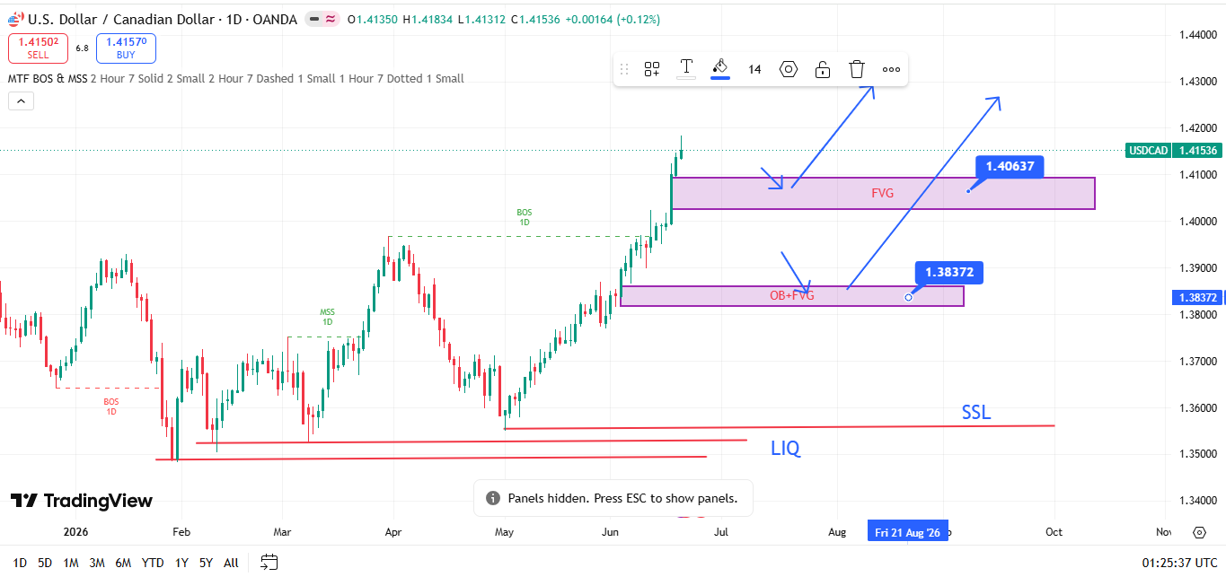 USD/CAD