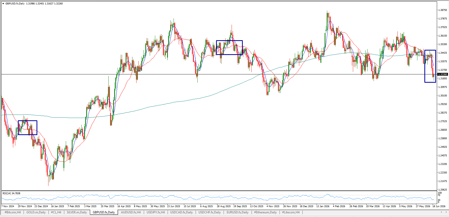 GBP/USD