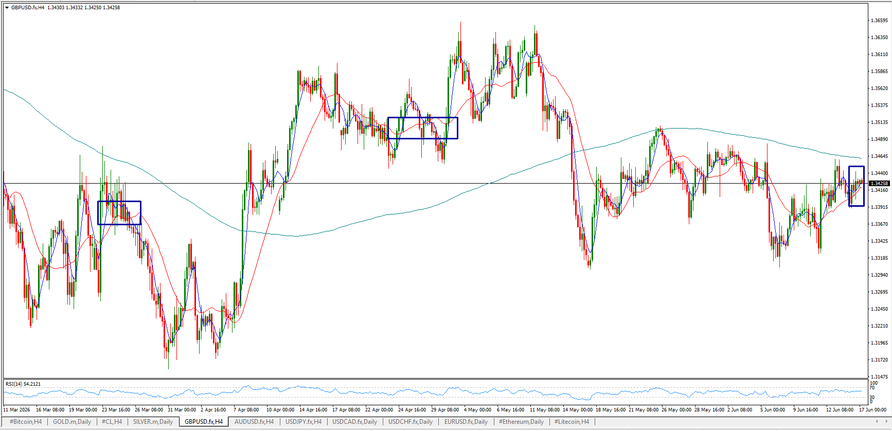 GBP/USD