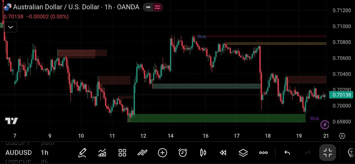 AUD/USD