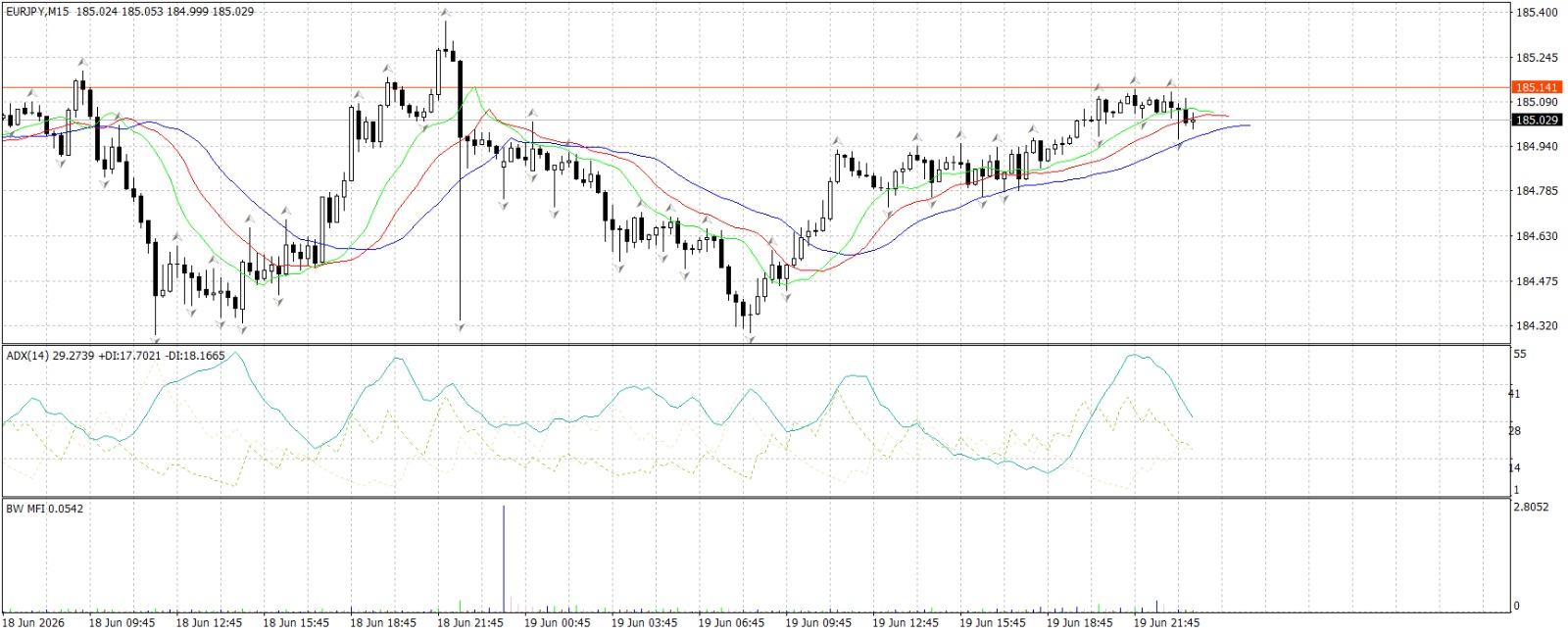 EUR/JPY