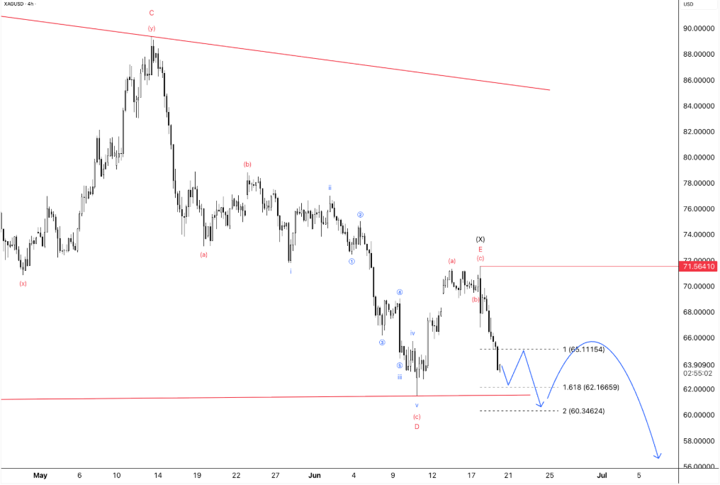 Wave Wisdom: Mastering the Art of Wave Marking in Forex!