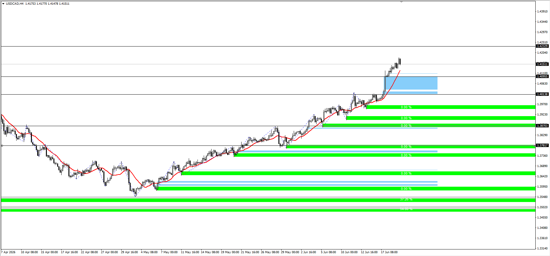 USD/CAD