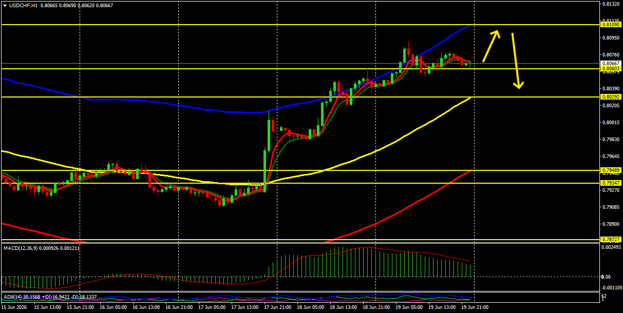 USD/CHF