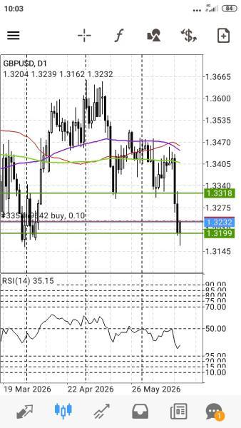GBP/USD