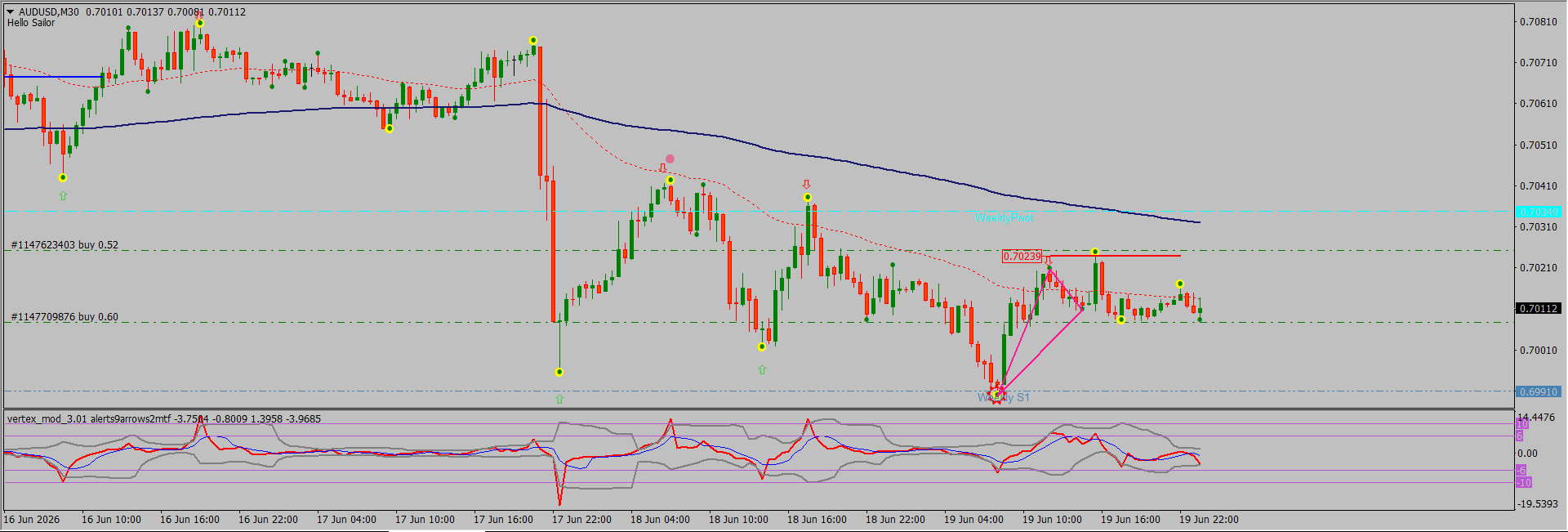AUD/USD