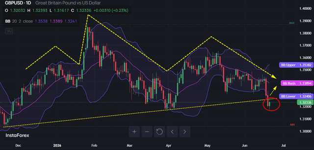 GBP/USD