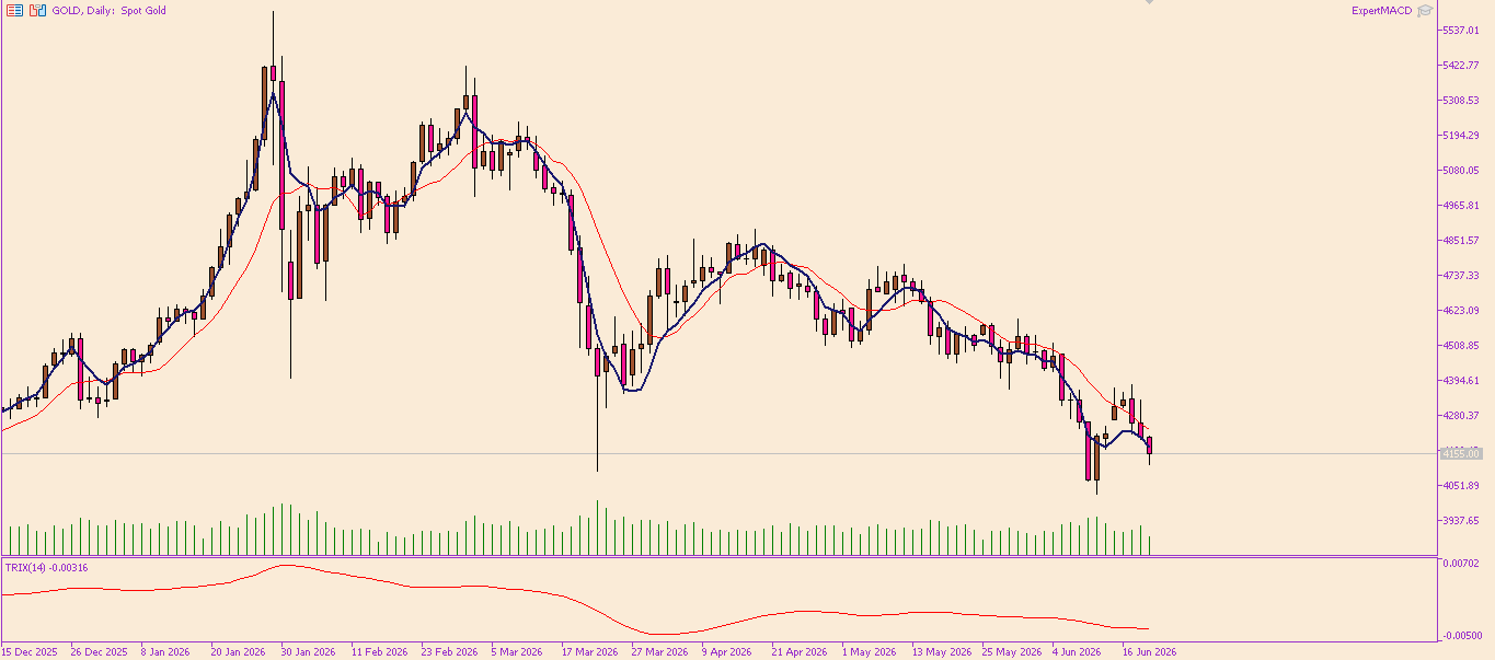 XAU/USD, GOLD