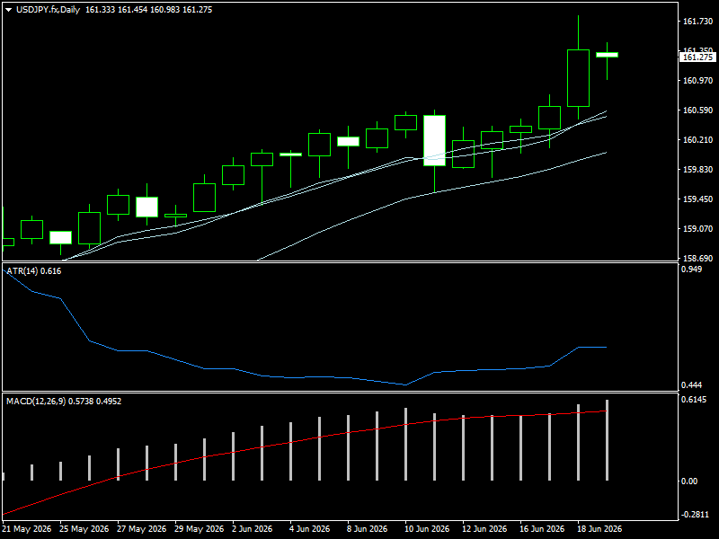 USD/JPY