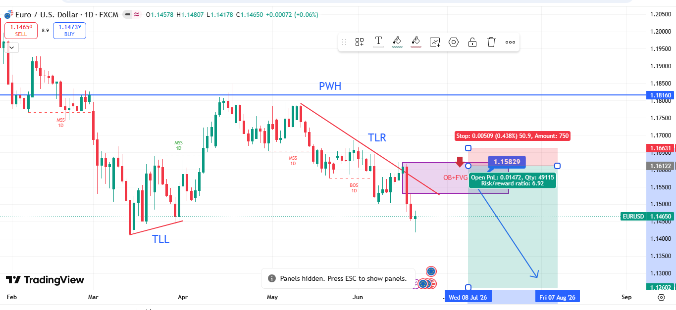 EUR/USD