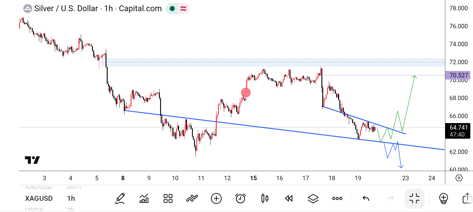 XAG/USD, SILVER