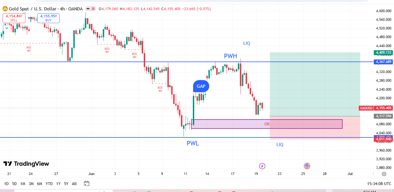XAU/USD, GOLD