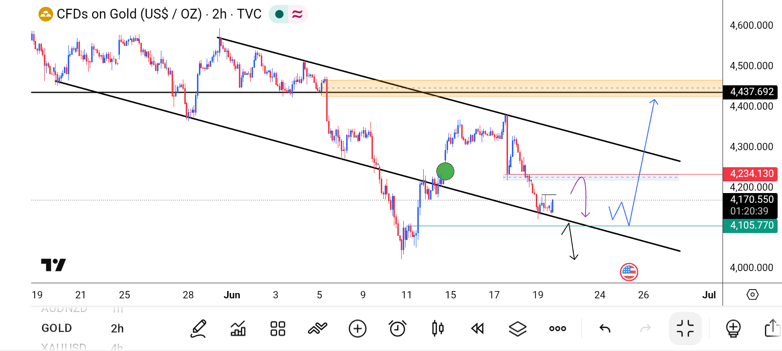 XAU/USD, GOLD