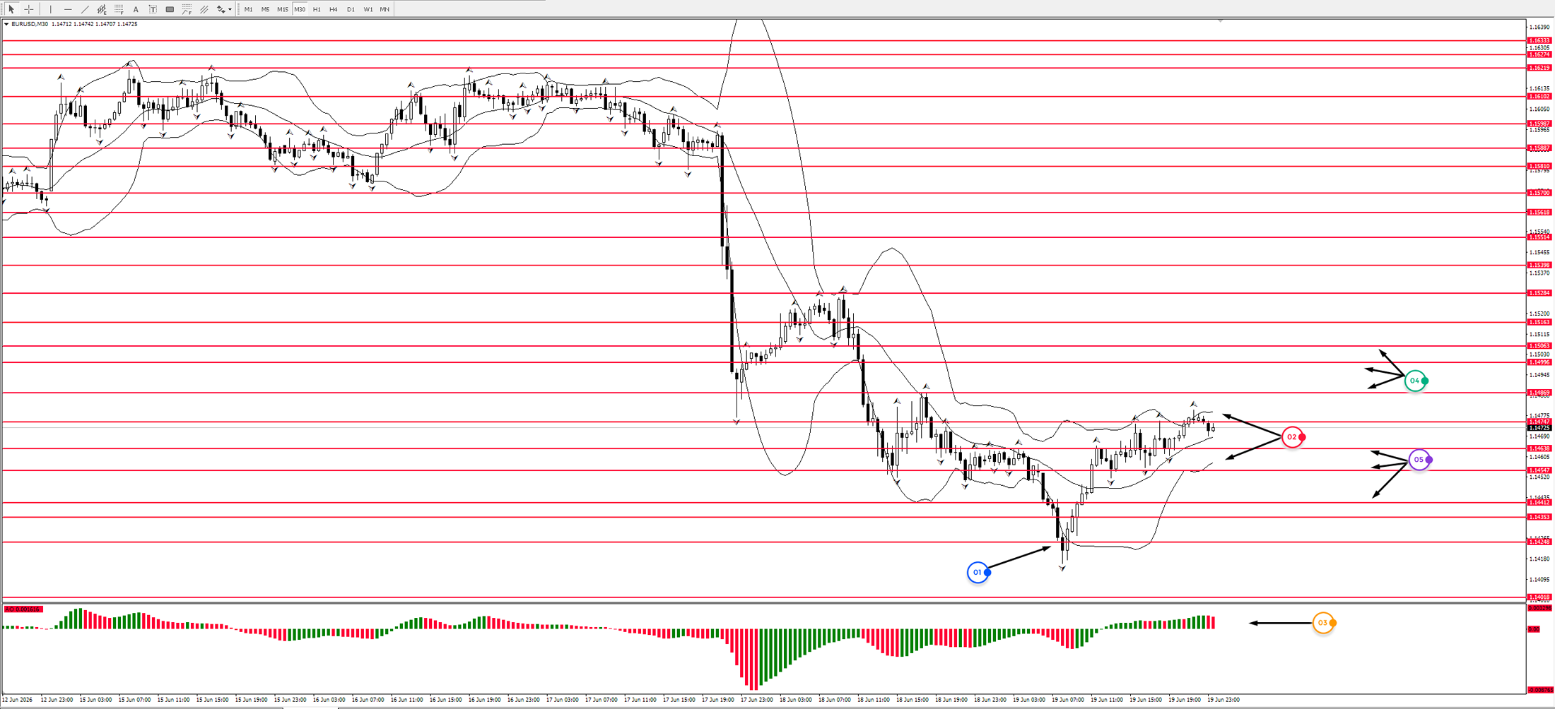 EUR/USD