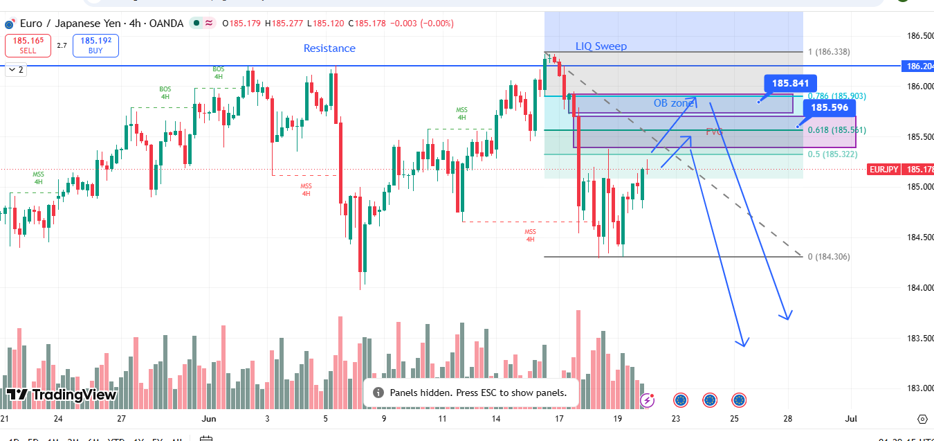 EUR/JPY