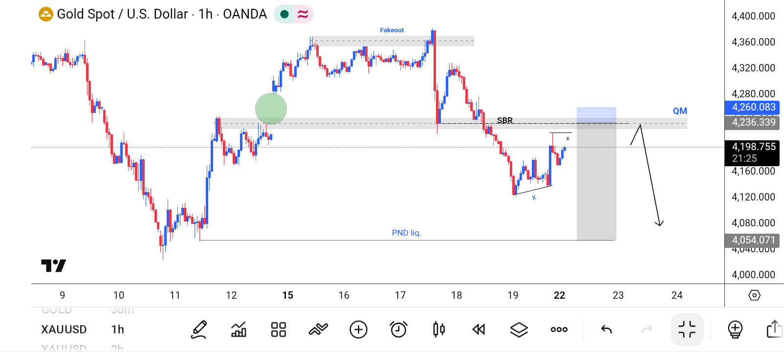XAU/USD, GOLD