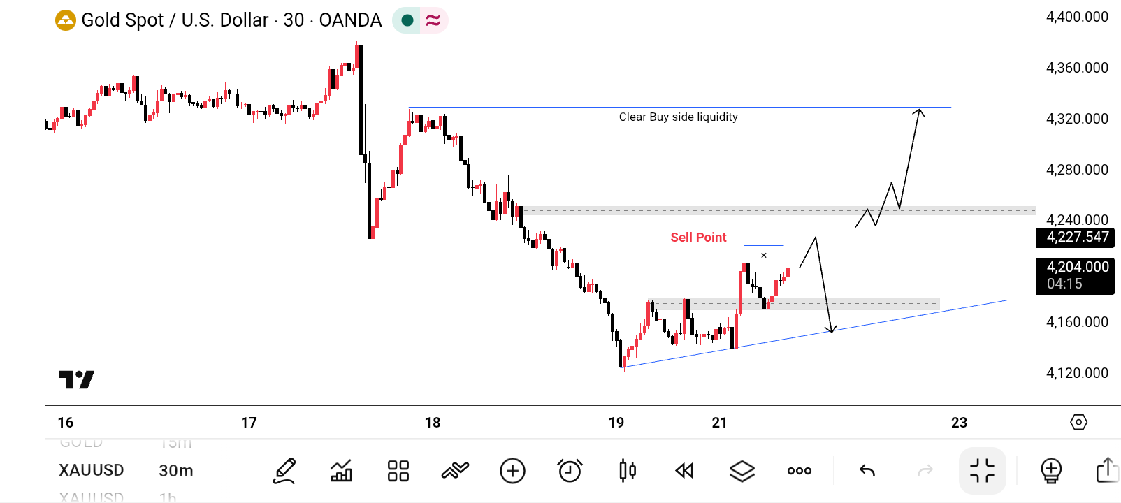 XAU/USD, GOLD