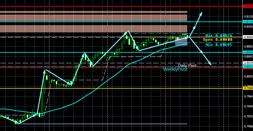 USD/CHF