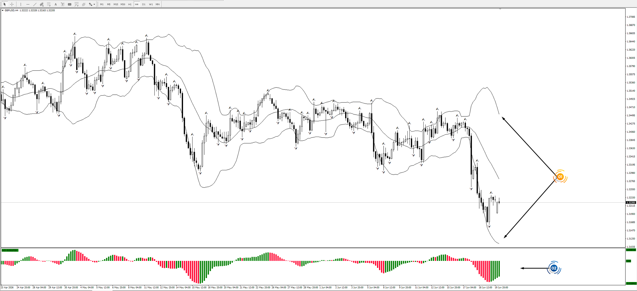 GBP/USD