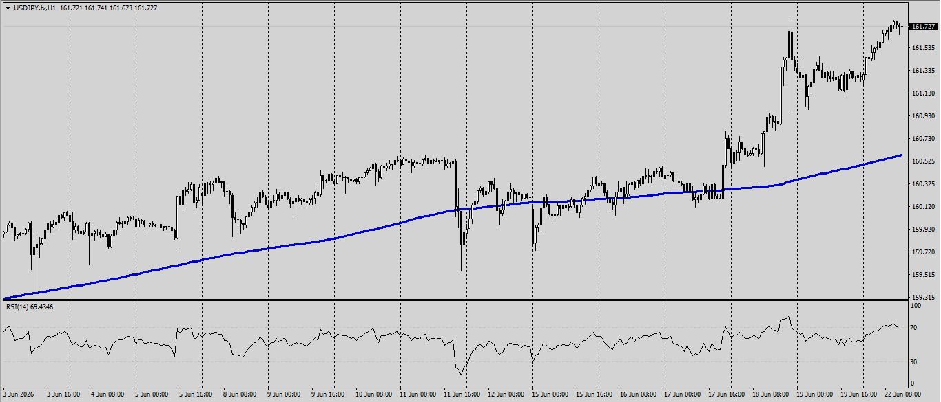 USD/JPY