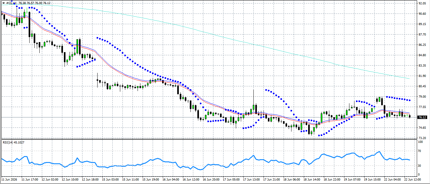 CL/Crude Oil